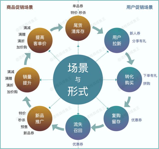 电商运营提高销售的方法，电商营销的策略与方法插图2