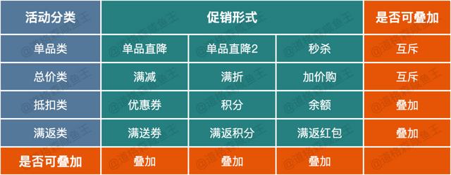 电商运营提高销售的方法，电商营销的策略与方法插图18