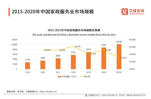 做社区便民服务达人副业项目（怎么做社区便民服务达人）-千一副业