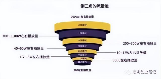 新手小白怎么做出爆款视频（为什么别人随便发个视频就会火）-千一副业