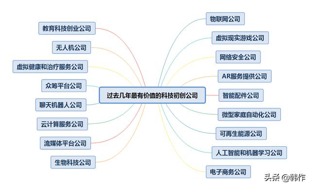 未来有发展潜力的17个行业（当今社会什么行业有前途）-千一副业