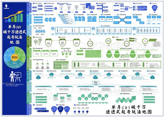 抖音自然流量玩法，如何在抖音获得免费流量-千一副业