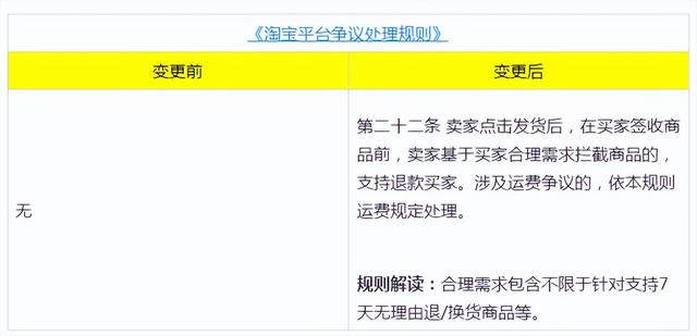 淘宝新规则最新消息2022，大概会在8月 22日开始实行-千一副业