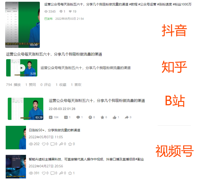 【副业项目4006期】2022利用AI数字人播报，抖音+知乎+B站+视频号，实现无脑引流变现插图1