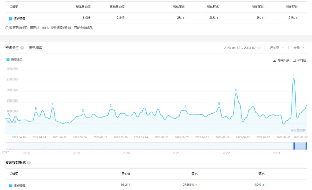 【副业项目6693期】拆解短视频情感号引流变现项目，视频版一条龙大解析分享给你-千一副业