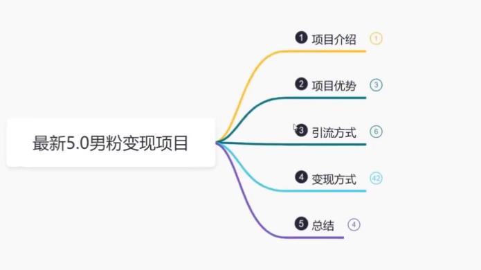 【副业项目6514期】最新5.0男粉变现项目，带你月入1w+-千一副业